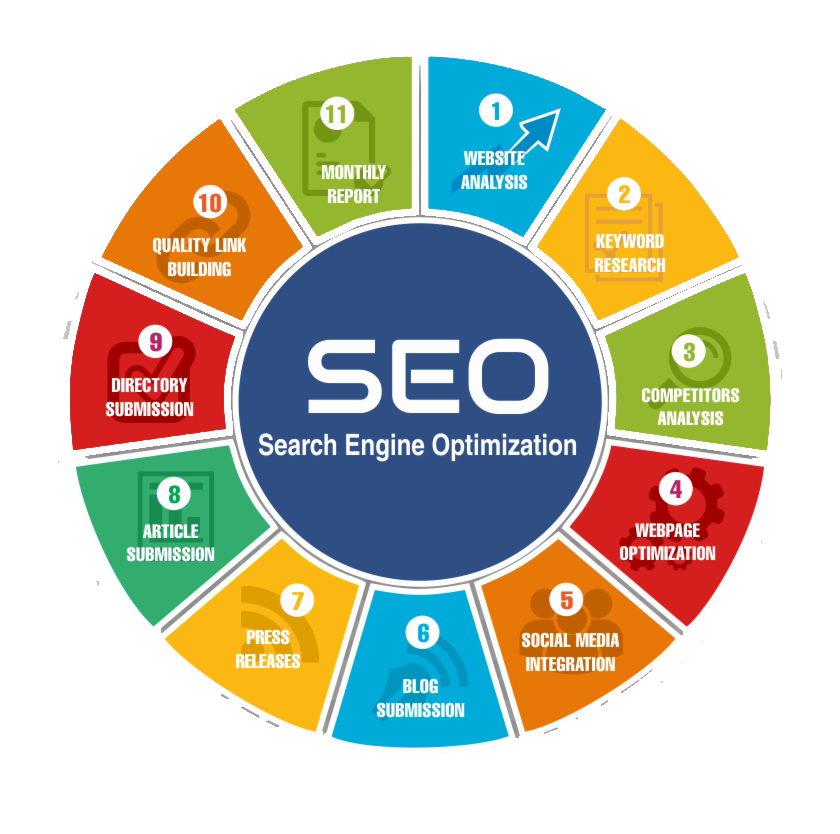 SEO Services Karachi